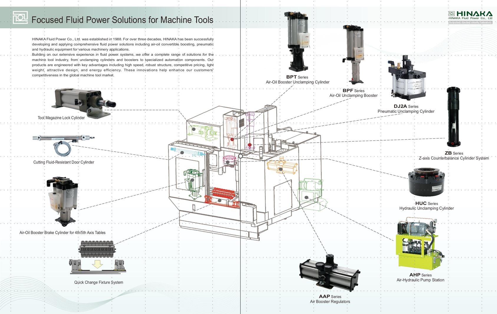 Unlocking the Secrets of Machine Tools: From Pneumatics to Hydraulics